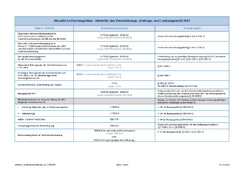 kv-rechengrößen -2024.pdf